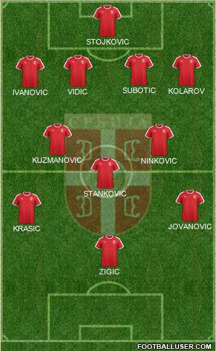 Serbia Formation 2020