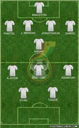 Ghana Formation 2020