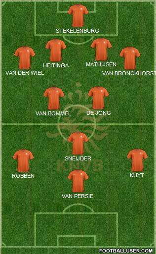 Holland Formation 2020