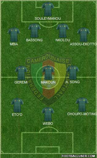 Cameroon Formation 2020