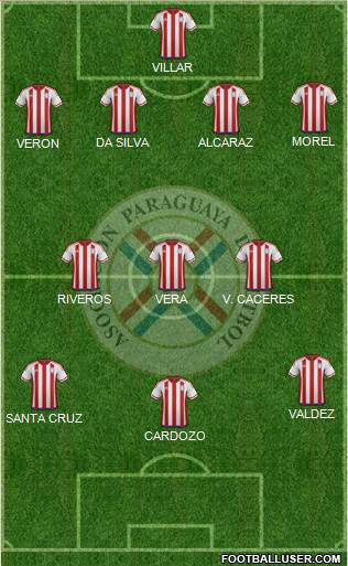 Paraguay Formation 2020