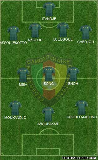 Cameroon Formation 2020