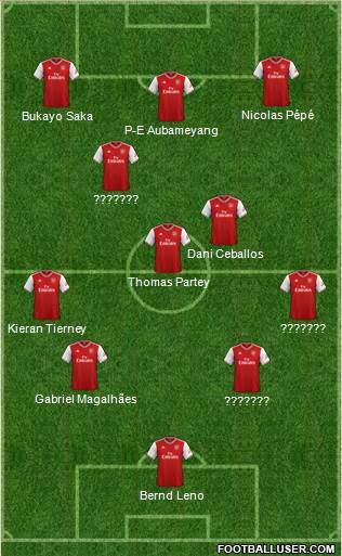 Arsenal Formation 2020