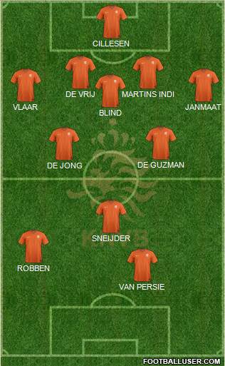 Holland Formation 2020