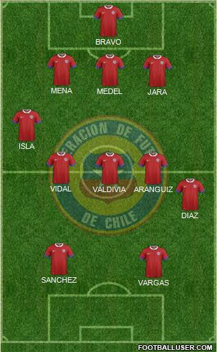 Chile Formation 2020