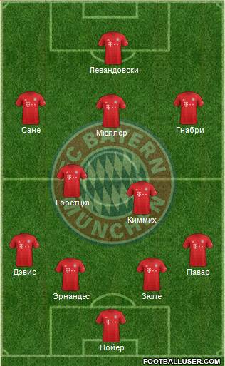 FC Bayern München Formation 2020