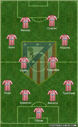 C. Atlético Madrid S.A.D. Formation 2020