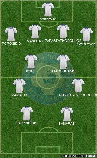 Greece Formation 2020