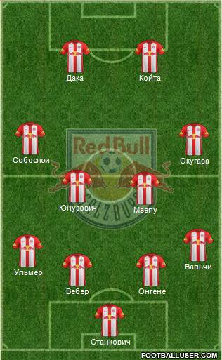 FC Salzburg Formation 2020