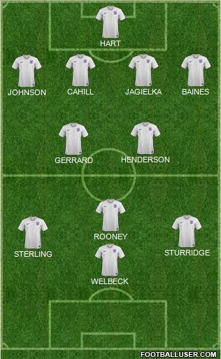 England Formation 2020