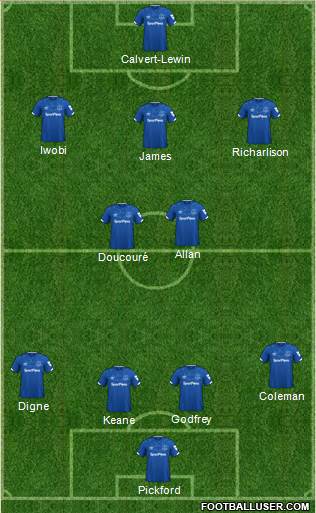 Everton Formation 2020