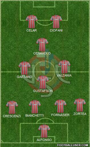 Cremonese Formation 2020