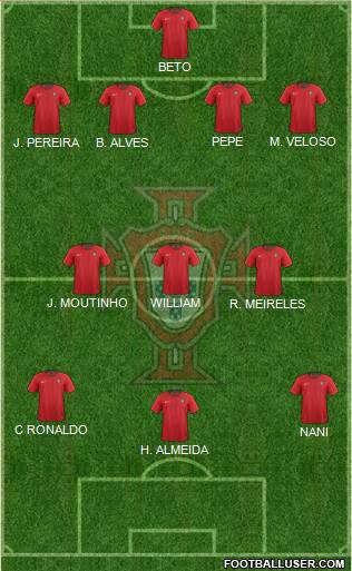 Portugal Formation 2020