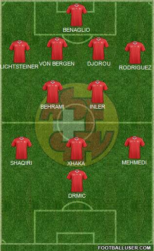 Switzerland Formation 2020