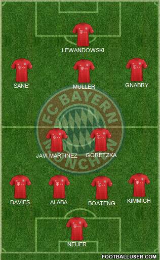 FC Bayern München Formation 2020