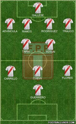 Peru Formation 2020