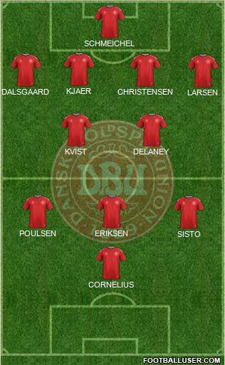 Denmark Formation 2020