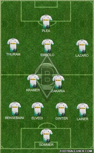 Borussia Mönchengladbach Formation 2020