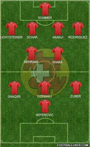 Switzerland Formation 2020