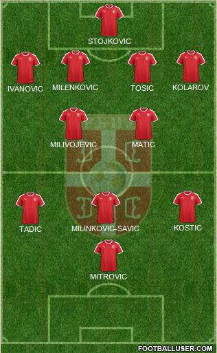 Serbia Formation 2020