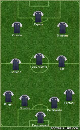 Scotland Formation 2020