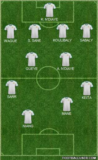 Senegal Formation 2020