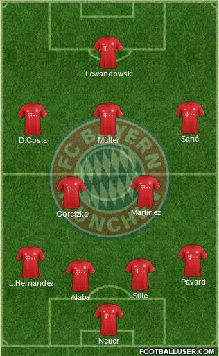 FC Bayern München Formation 2020