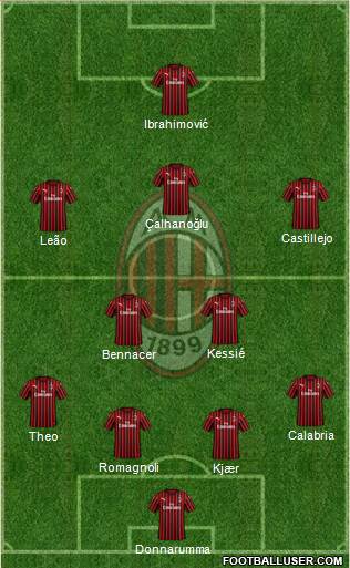 A.C. Milan Formation 2020