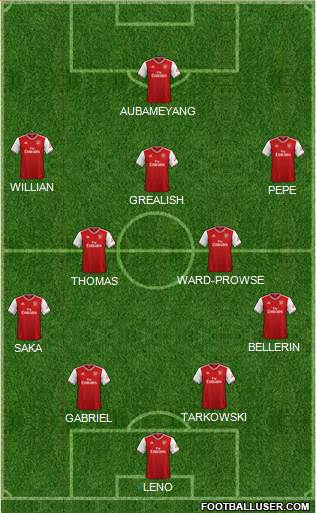 Arsenal Formation 2020