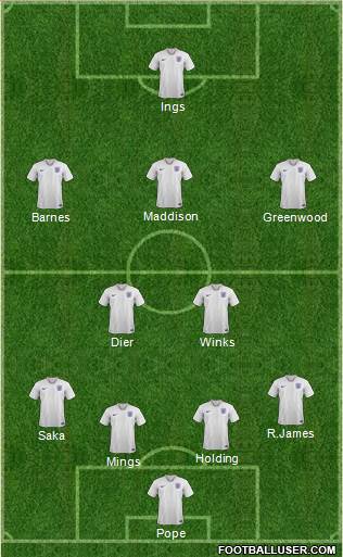 England Formation 2020