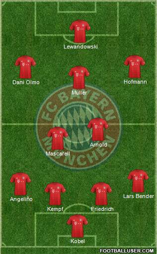 FC Bayern München Formation 2020