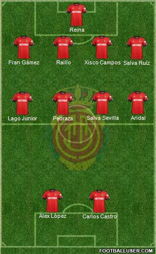 R.C.D. Mallorca S.A.D. Formation 2020