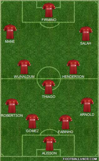 Liverpool Formation 2020