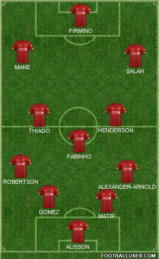 Liverpool Formation 2020