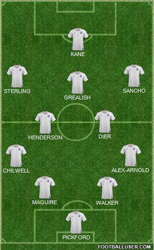 England Formation 2020