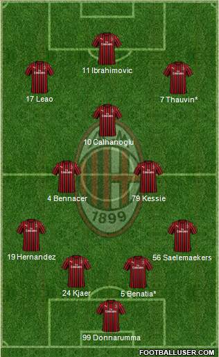 A.C. Milan Formation 2020