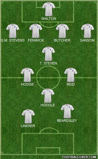 England Formation 2020