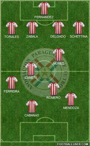 Paraguay Formation 2020