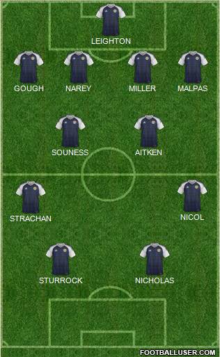 Scotland Formation 2020