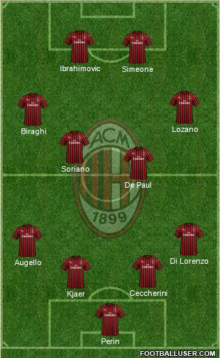 A.C. Milan Formation 2020