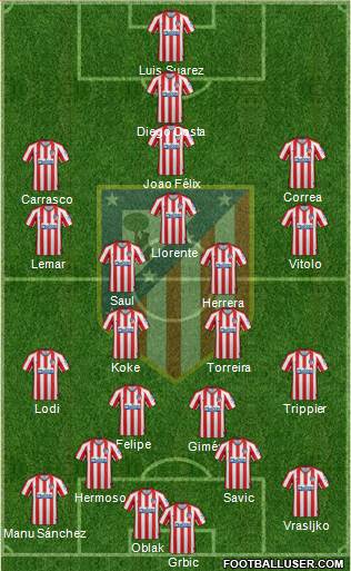 C. Atlético Madrid S.A.D. Formation 2020