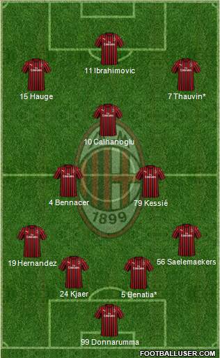 A.C. Milan Formation 2020