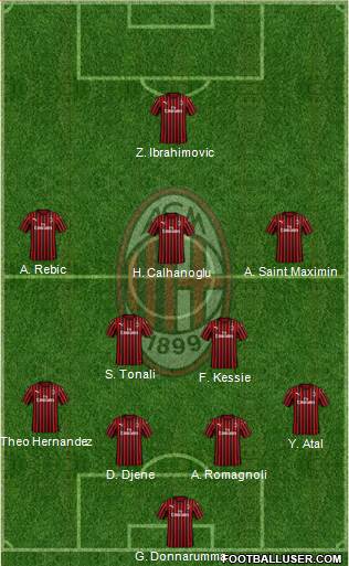 A.C. Milan Formation 2020