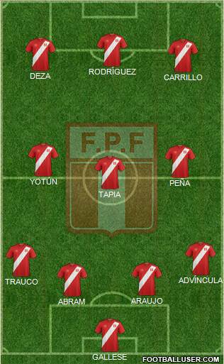 Peru Formation 2020