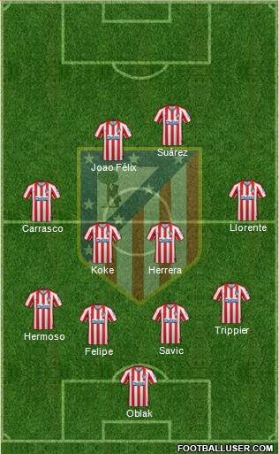 C. Atlético Madrid S.A.D. Formation 2020