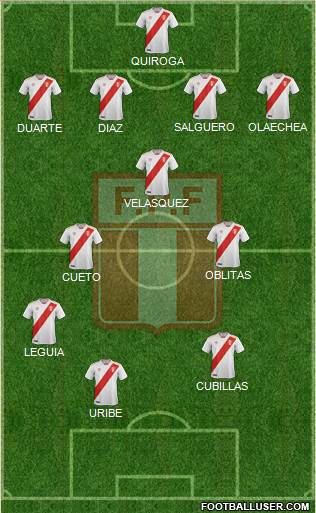 Peru Formation 2020