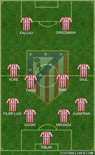 C. Atlético Madrid S.A.D. Formation 2020