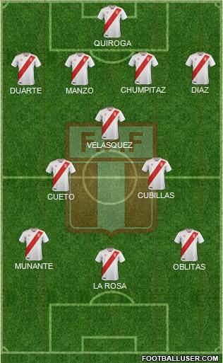 Peru Formation 2020