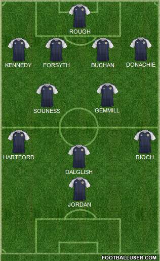 Scotland Formation 2020