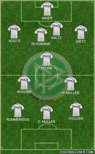 Germany Formation 2020